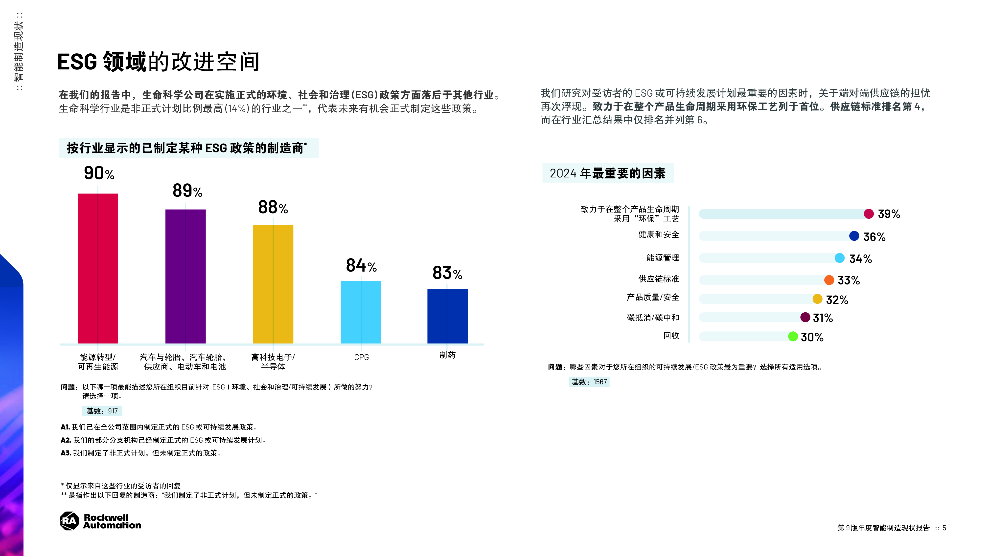 罗克韦尔自动化2024年智能制造现状报告生命科学版11页